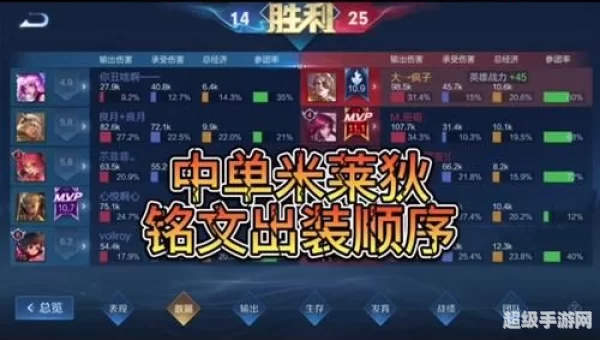 水人出装