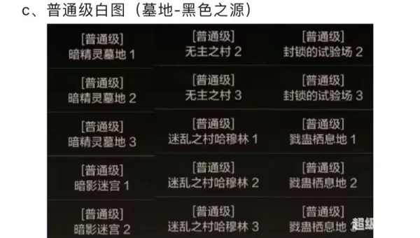 dnf骨戒