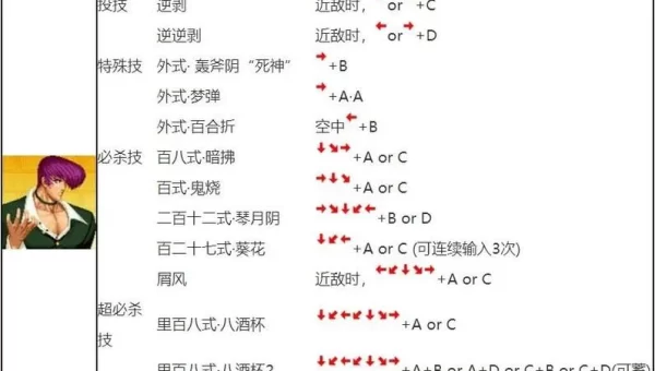 八神庵出招表