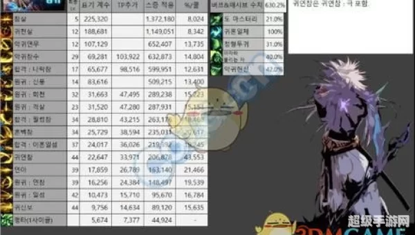 dnf百分比职业