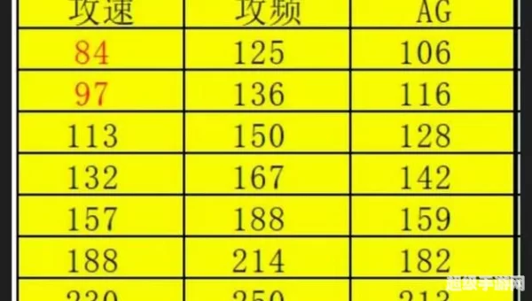 攻击速度属性的上限