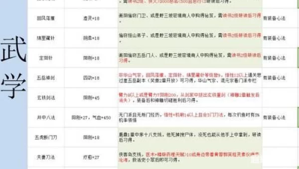 金庸群侠传5攻略