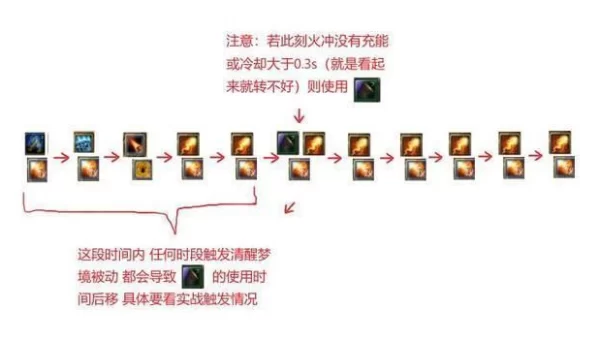 火法输出循环