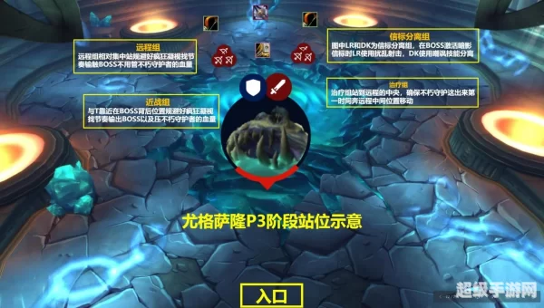 尤格萨隆攻略