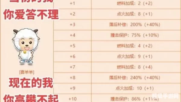 所有属性强化10