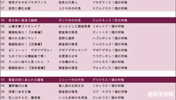 怪物猎人x关键任务