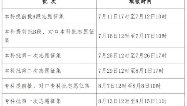 河北省高考成绩公布时间