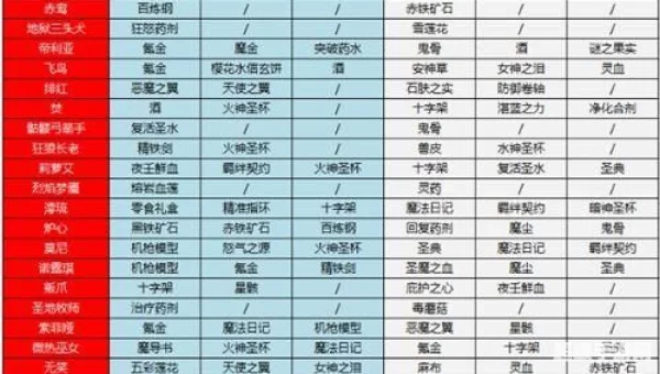 好感度有什么用