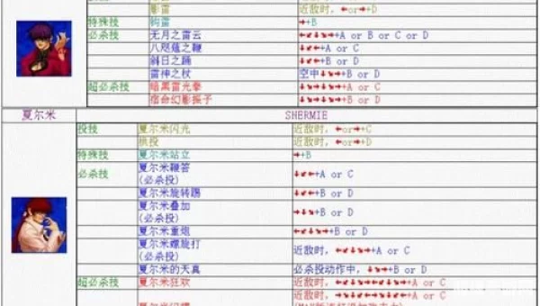 饿狼传说3出招表