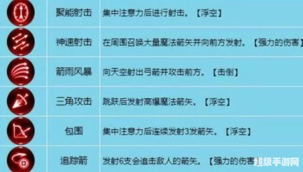 龙之谷弓手加点