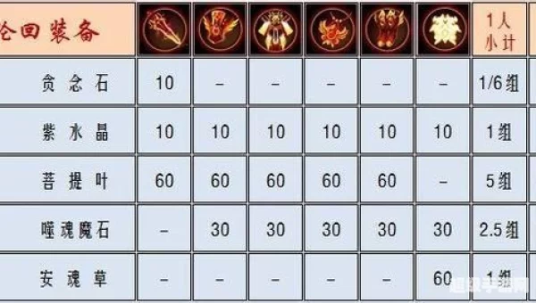 神仙道110级装备材料