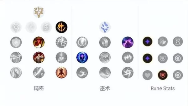 瑞文加点