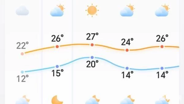 2345天气