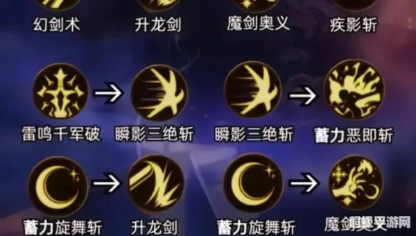 女剑宗加点