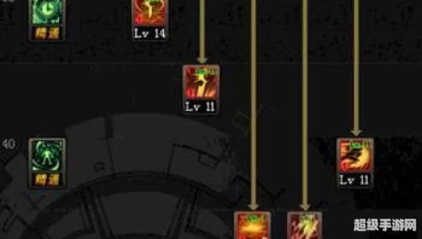 dnf黑暗武士技能组合